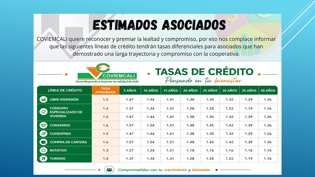 Tasas de crédito vigentes de COVIEMCALI
